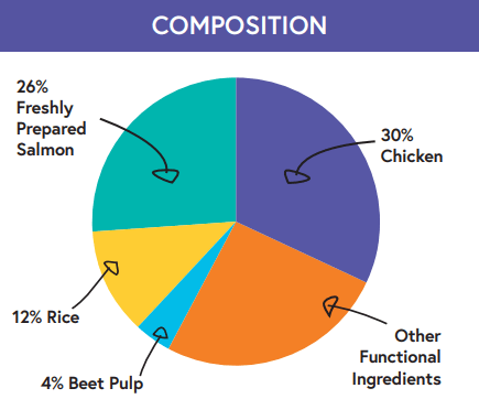 6kg Henry's Super Premium Cat Food - Salmon & Chicken with Rice