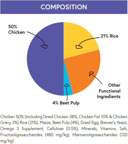 6kg Henry's Super Premium Cat Food - Chicken & Rice