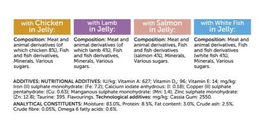 BULK PACK-Felix Original Adult Wet Cat Food Mixed Selection in Jelly 80x85g