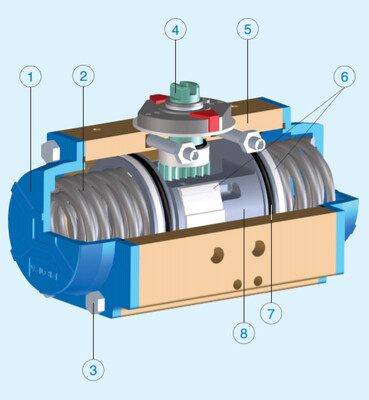 Valve Actuators
