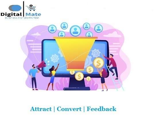 Lead Generation Strategy