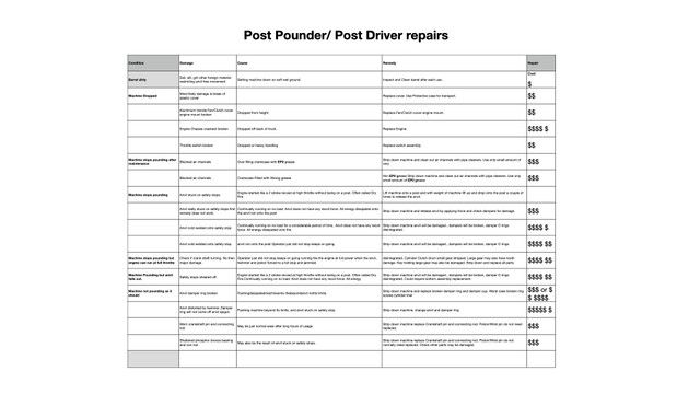 Post Pounder Notes for owners