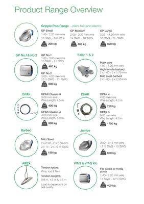 Case studies and other useful reports.