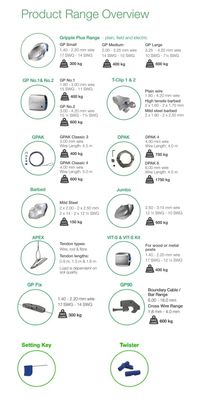 Gripple Products make Easy Installation.