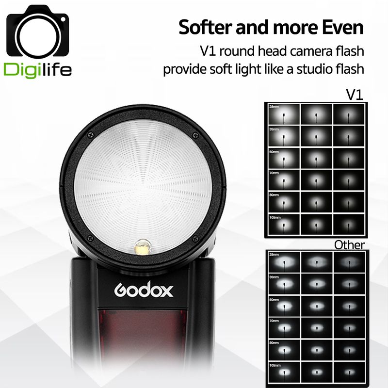 Godox Flash V1 - TTL, HSS, Lithium Battery