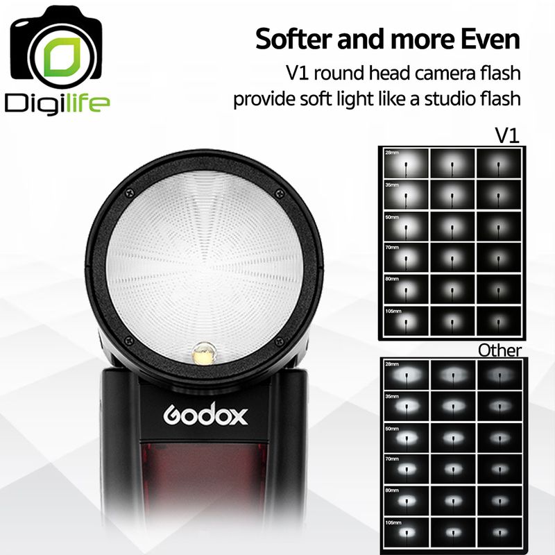 Godox Flash V1 - TTL, HSS, Lithium Battery