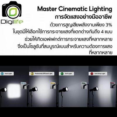 Godox KNOWLED LiteFlow 15, LiteFlow 25 - Cine Lighting Reflector ตัวสะท้อนแสง กระจกสะท้อนแสง