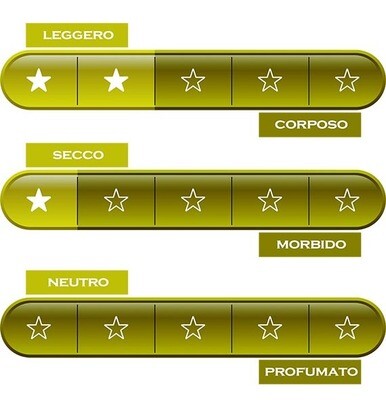 ABRUZZO * Tenuta Ulisse - Pecorino 2025 (97 punti)