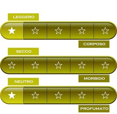 FRIULI * Di Lenardo - Father's Eyes 2024 (98 punti)