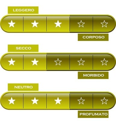 ABRUZZO * Caldora - Chardonnay 2025 (94 punti)