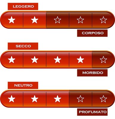 SICILIA * Colomba Bianca - Resilience Nero d'Avola 2023