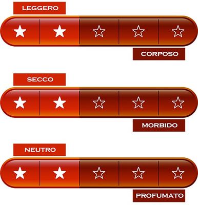 VENETO * Monte Baldon - Valpolicella Classico 2023