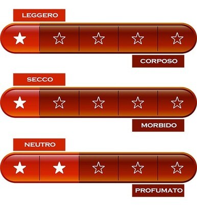 PUGLIA * Masca del Tacco - Lu Rappaio Primitivo di Manduria 2024 (98 punti)