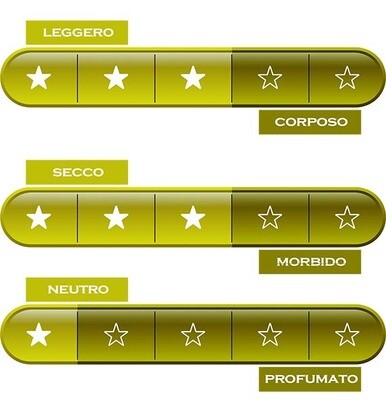 ABRUZZO * Jasci e Marchesani - Nerube Pecorino 2025 (94 punti)