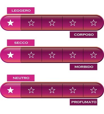 TOSCANA * Duca di Saragnano - Governo all'Uso Toscana Rosso 2024 (98 punti)