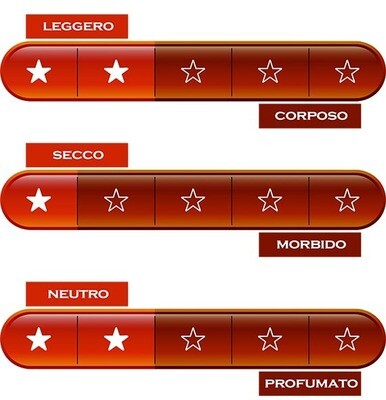 LAZIO * Ducato Grazioli - Primitivo 2024 (96 punti)