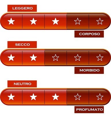 TOSCANA * Duca di Saragnano - Chianti 2025 (90 punti)