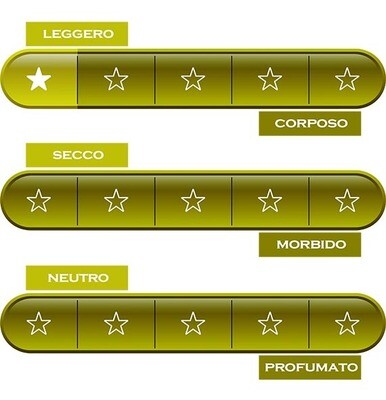 EMILIA ROMAGNA * Romagnoli - Caravaggio Bianco 2023 (99 punti)
