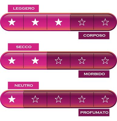 LAZIO * Poggio Le Volpi - Donnaluce Rosé 2024 (98 punti)