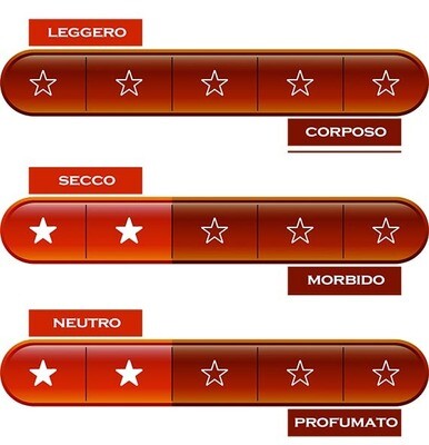 LAZIO * Poggio Le Volpi - Baccarossa 2023 (98 punti)