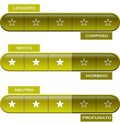 TRENTINO A.A. * Cantina Andrian - Sauvignon Blanc Floreado 2025