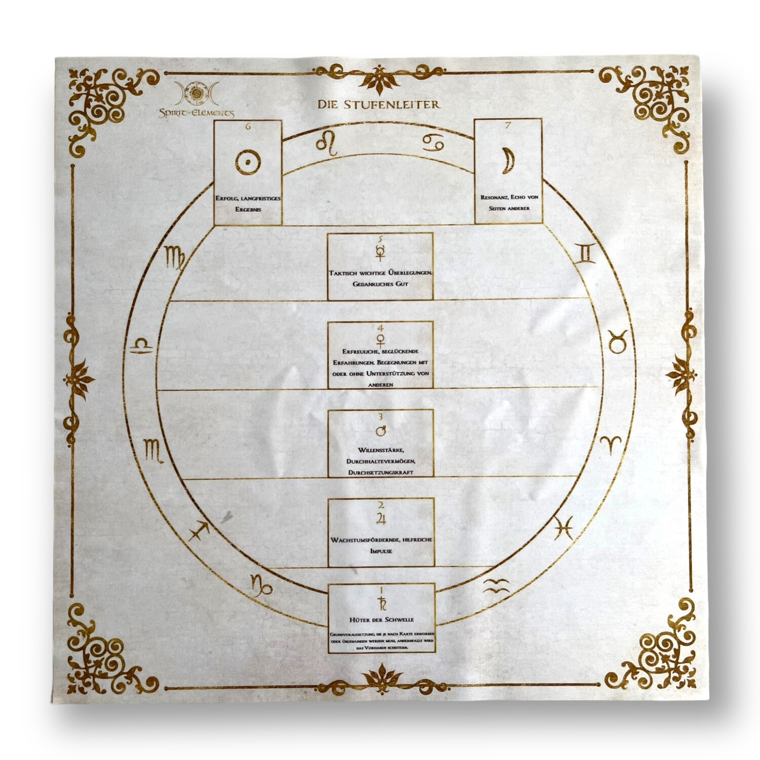 Tarot & Lenormand Spreads / Die Stufenleiter