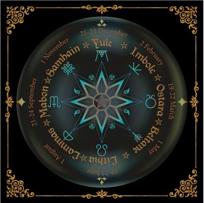 Lenormand / Tarot Tuch Jahreskreis Mystic Lenormand / Tarot Tuch Jahreskreis Mystic