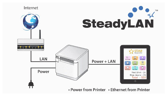 Star mC-Print3 Thermal Printers LAN. USB Star mC-Print3 Thermal Printers LAN. USB