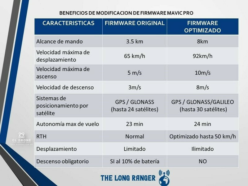 Mejoramiento de Firmware Para Mavic Pro