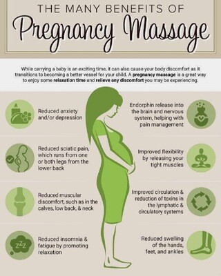 Mother To Be Full Body Massage