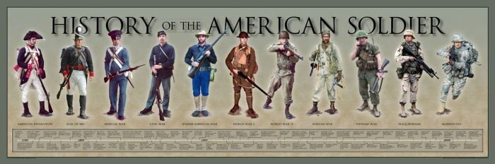 History of American Soldier Rolled Poster