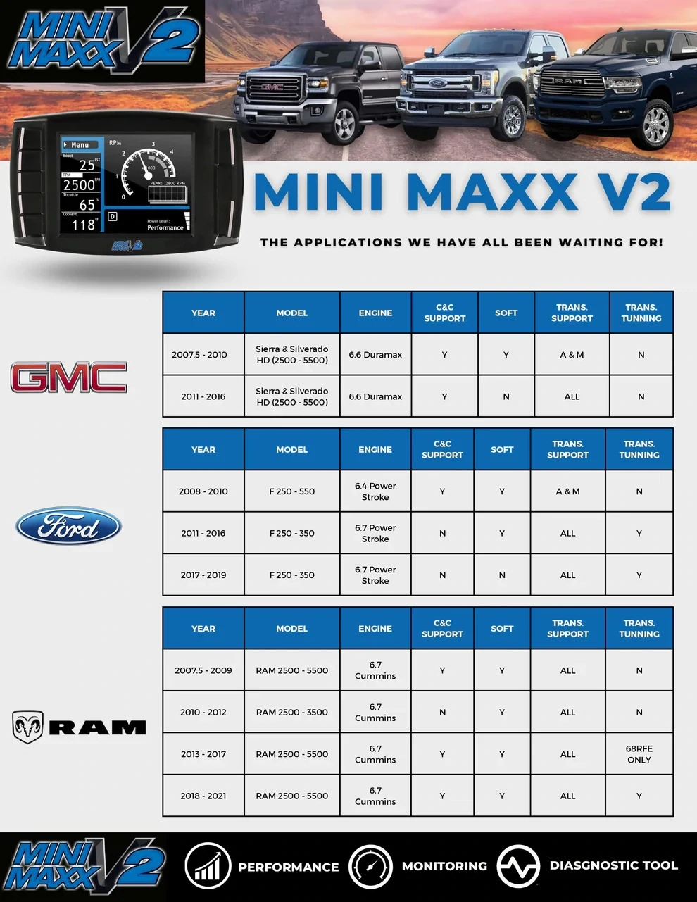 NEW YEAR SALE | Genuine H&S Mini Maxx Tuner | Ford | Dodge | Chevy