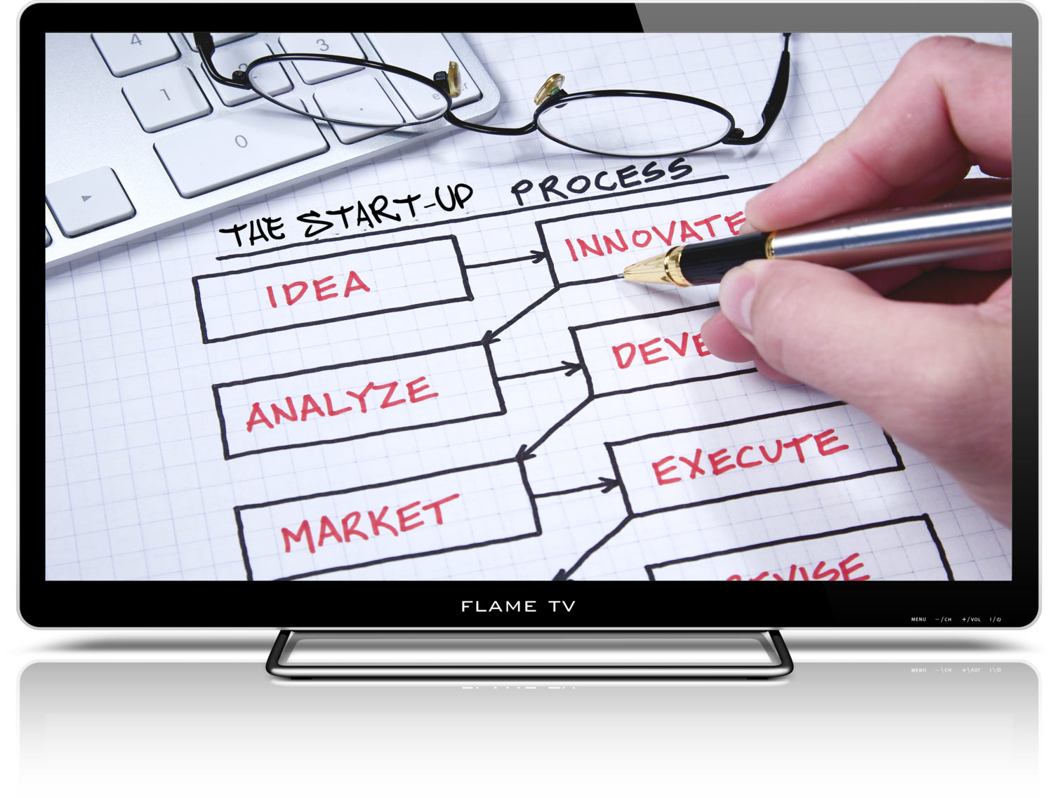 BRAND BUILDING VIDEO WORKSHOP 2 (THE START-UP)