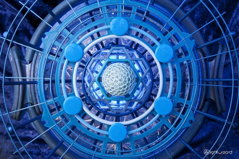 The Six Dimension Model