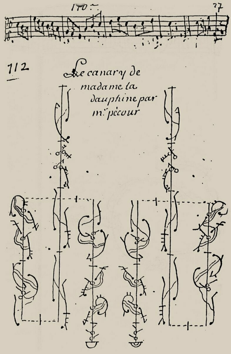 Le Canary de Madame la Dauphine - Download
