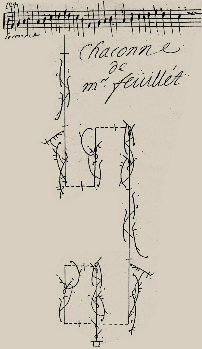 Chaconne de mr. Feüillet - Europe Galante - Download