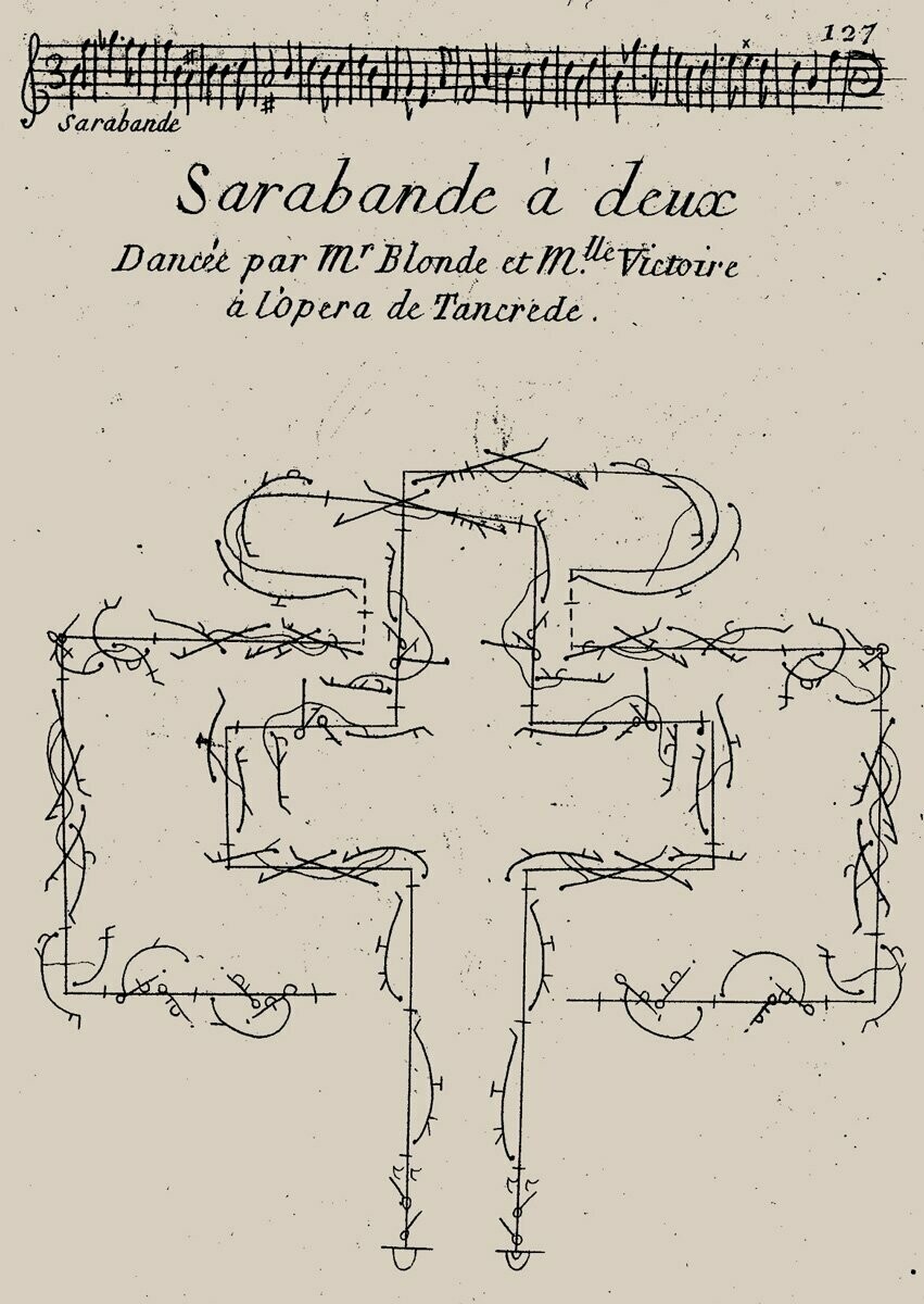 Sarabande à deux - Tancréde - Download