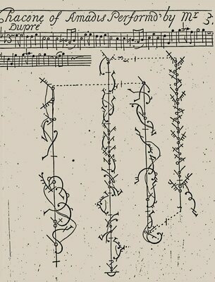 Chacone of Amadis - Download Chacone of Amadis - Download