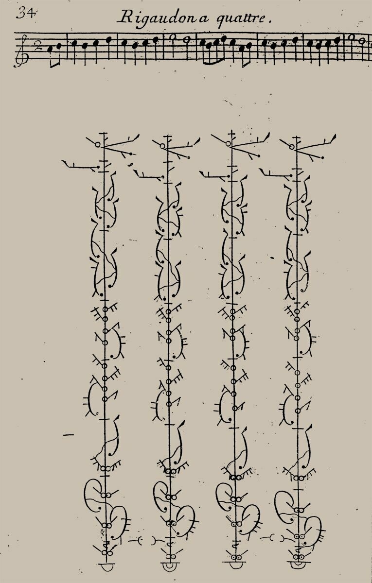 Rigaudon à quattre - Philomelle - Download
