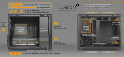 Tecware Fusion 2 MATX/ITX Compact Hybrid SFF Case