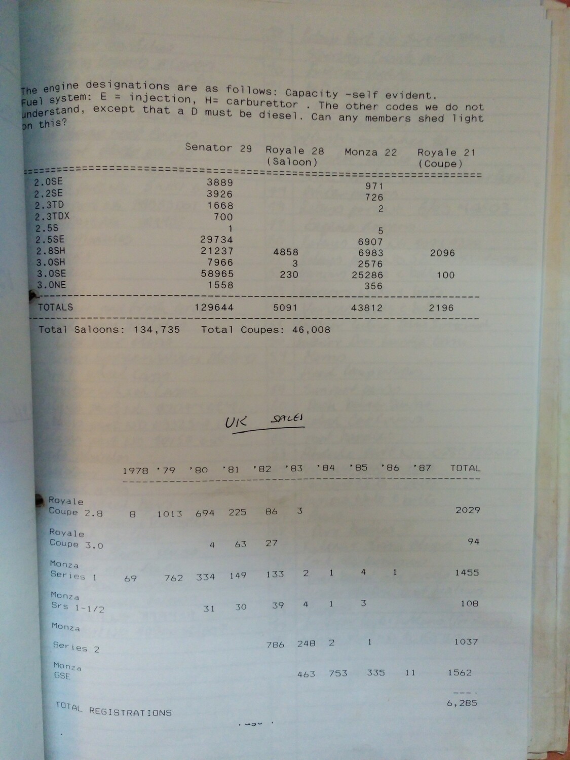 Monza Senator A Sales info