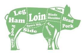 Kunekune Pork Tenderloin- 1 whole (avg .8#)