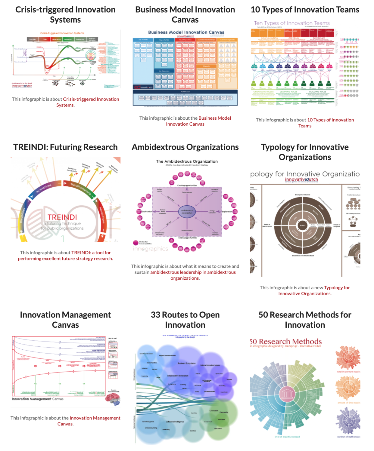 Innovation Toolbox Innovation Toolbox