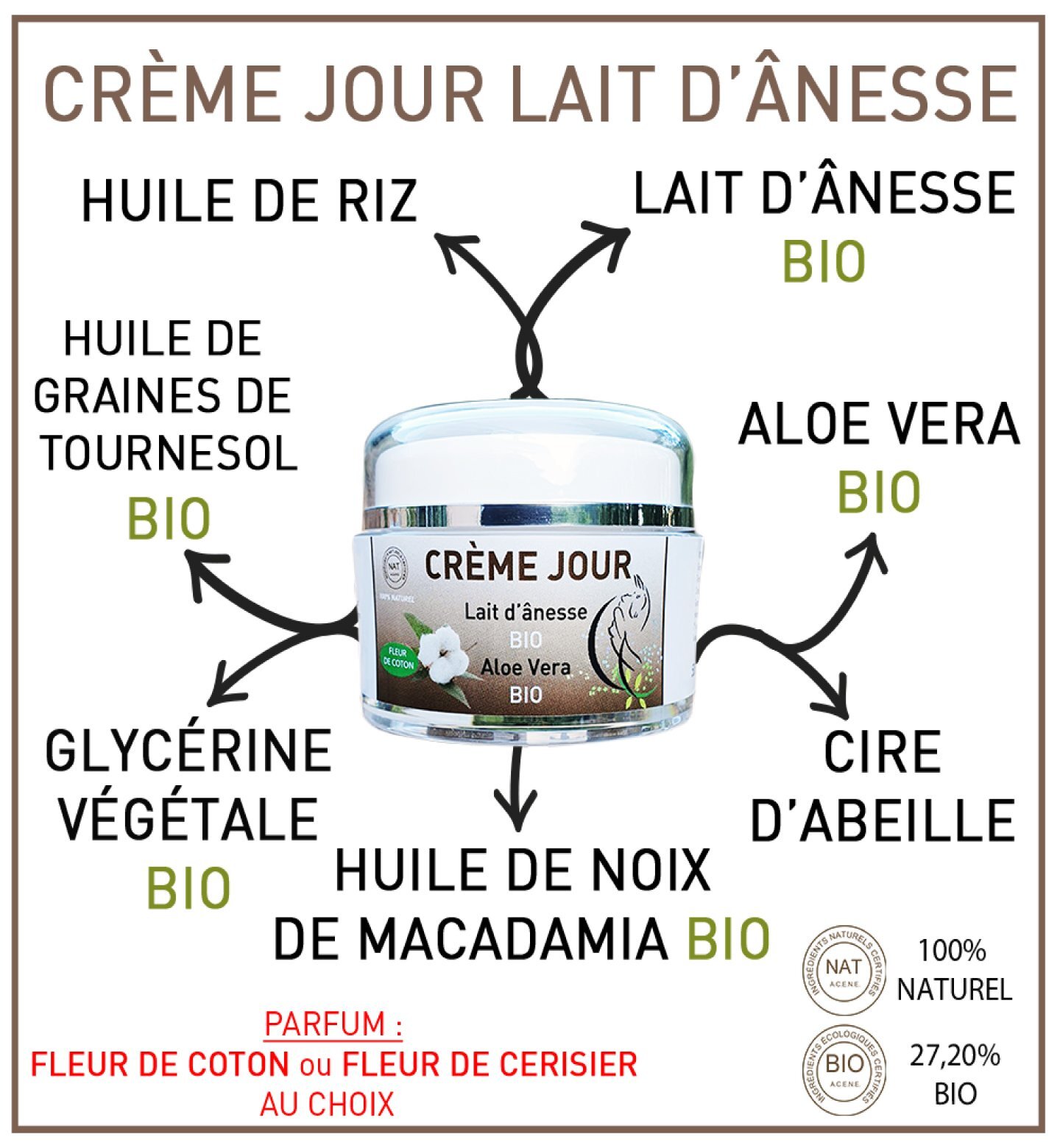 Crème de jour au lait d'ânesse bio FLEUR DE COTON