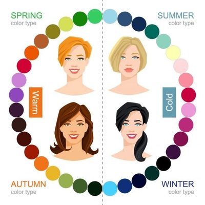 Selon votre colorimétrie