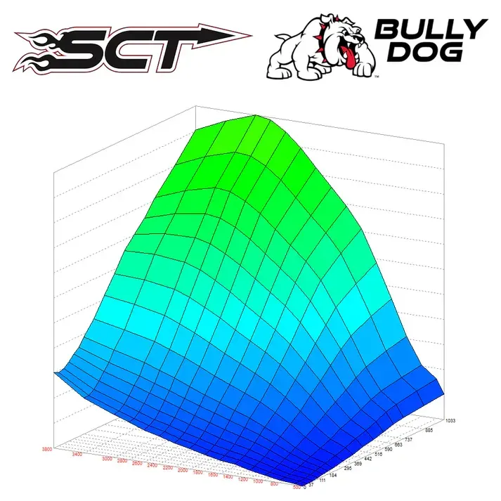AMDP 2003-2007 6.0L Powerstroke SCT/Bully Dog Custom Tuning