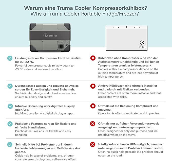 Truma Cooler C30 Kompressorkühlbox 30L 41W - 12 / 24 / 100 / 240 Volt