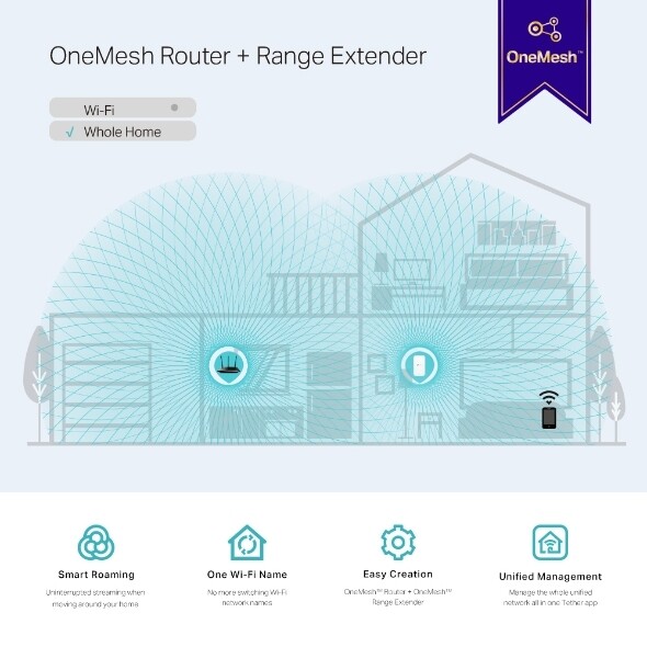 TP-LINK RE300 Wireless Dual Range Extender