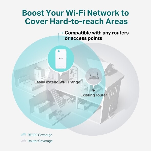 TP-LINK RE300 Wireless Dual Range Extender