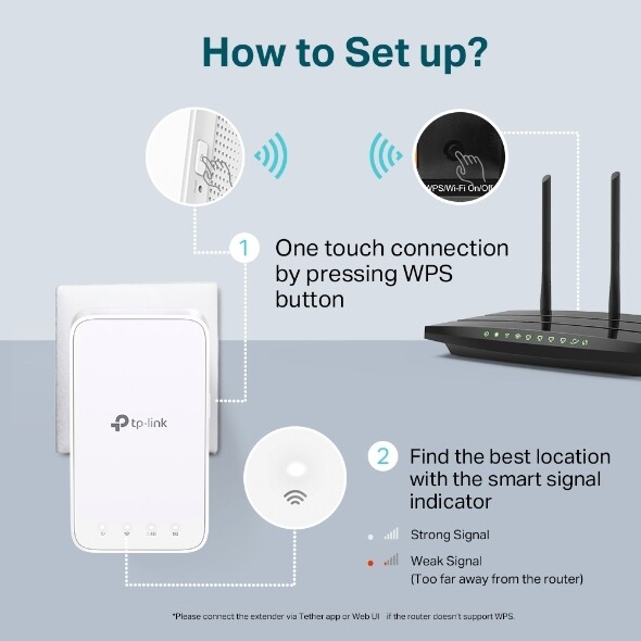TP-LINK RE300 Wireless Dual Range Extender